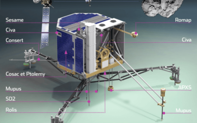 What Philae did in its 60 hours on Comet 67P