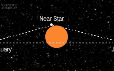 How do you measure the distance to a star?