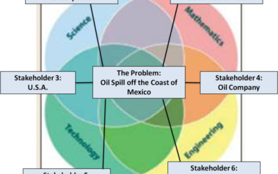 Exploring Science, Technology, Engineering, and Mathematics (STEM) Perspectives Using a Case Study Approach