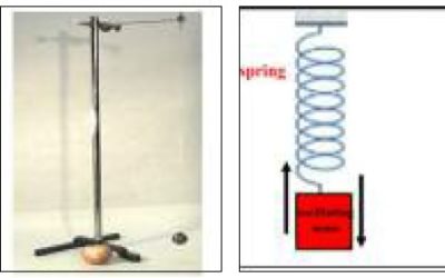 Elastic Energy and Wave Motion