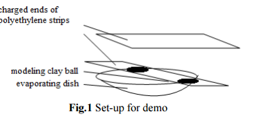 Student Activity/Teacher Demo: Spinning Dish