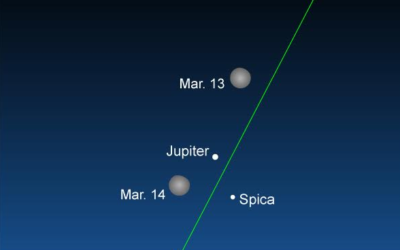 March Guide to the Bright Planets