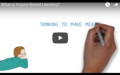 What is Inquiry-Based Learning?