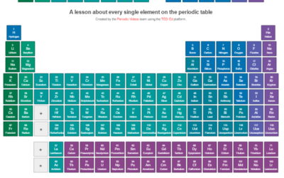 TED-Ed  Periodic Table