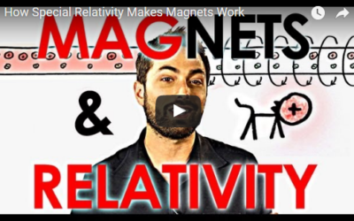 How Special Relativity Makes Magnets Work