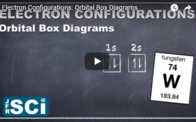 Electron Configurations: Orbital Box Diagrams