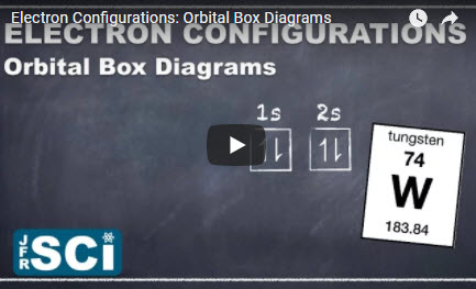 Electron Configurations: Orbital Box Diagrams