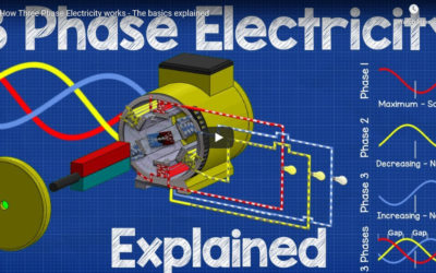 How Three Phase Electricity works – The basics explained