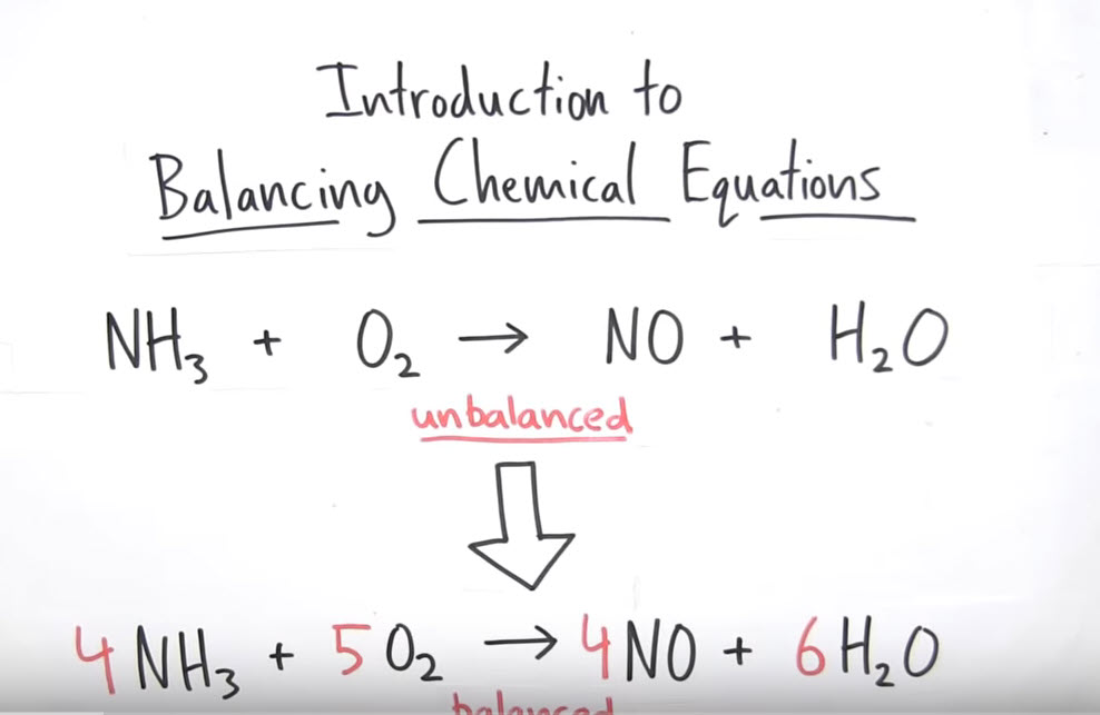 Introduction to Balancing Chemical Equations Video