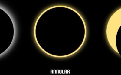 A Mathematical Treatment of Solar Eclipse Formation